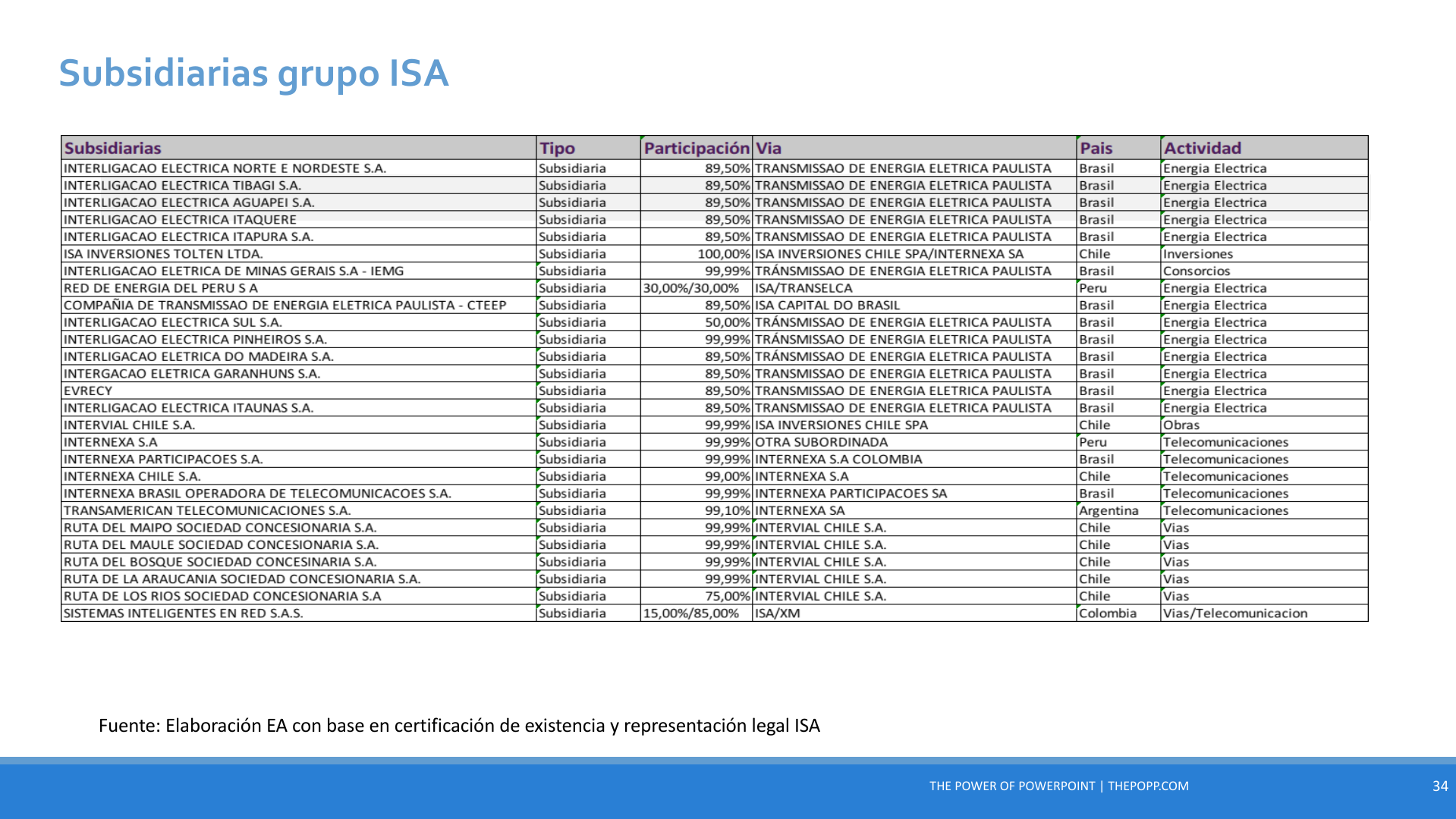 Slide34